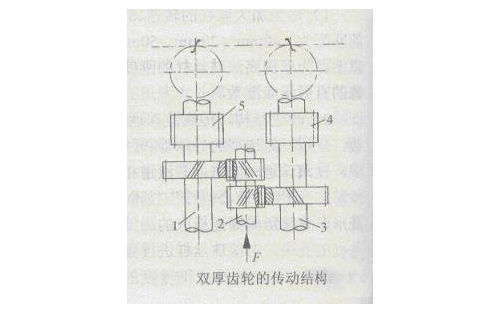 雙厚齒輪的傳動結(jié)構(gòu)圖 雙厚齒輪的傳動結(jié)構(gòu)圖